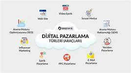 Dijital Sohbet: Geleceğin İletişim Yöntemleri Nelerdir?